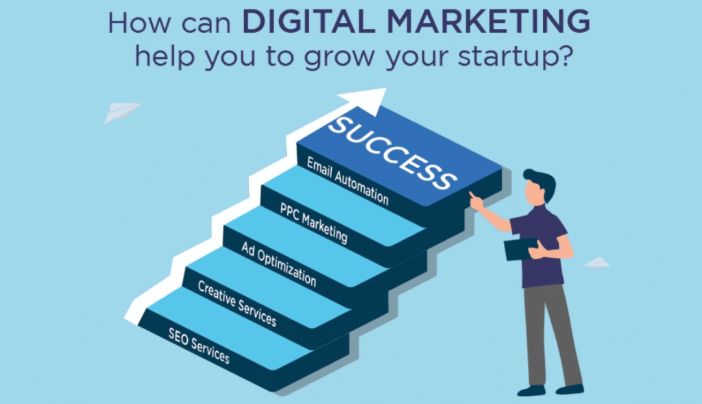 top digital marketing company